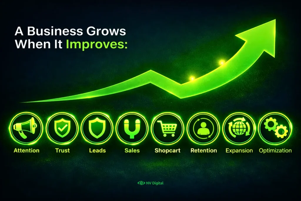 A Business Grows When It Improves