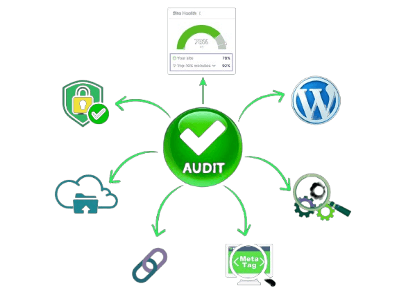 Initial audit and SEO setup Initial audit and SEO setup
