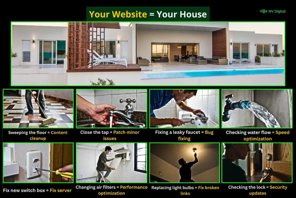 Your Website = Your House