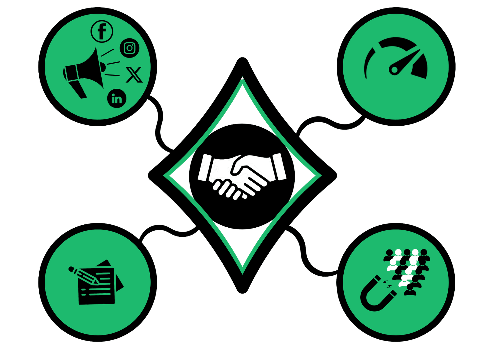 Your Digital Growth Partner Your Digital Growth Partner