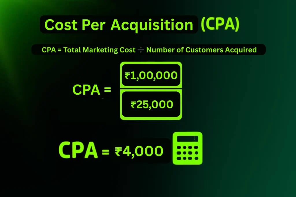 Cost Per Acquisition Formula
