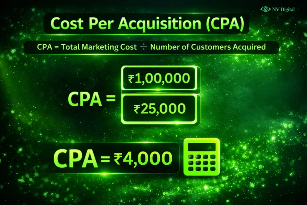 Cost Per Acquisition formula