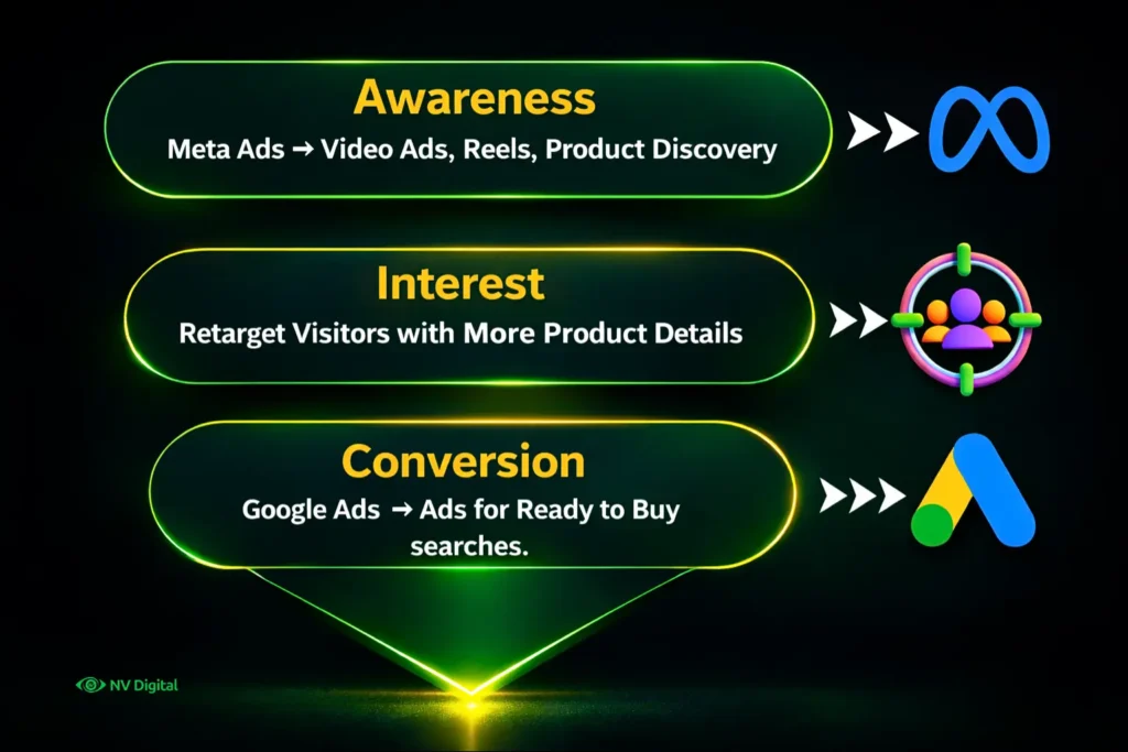 Marketing Funnel